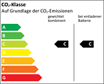 Effizienzklasse C_C